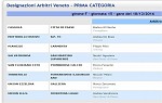 Prima, girone F Prima, girone F